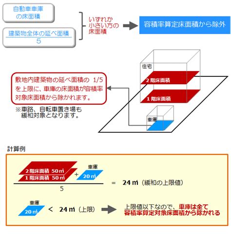 車庫 面積